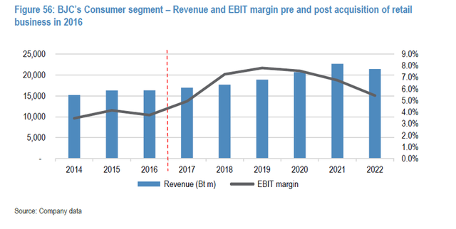 JPMorgan Chase: Masan Consumer, WinCommerce và MEATLife là 3 công ty của Masan có thể tăng khả năng sinh lời trong tương lai - Ảnh 2.