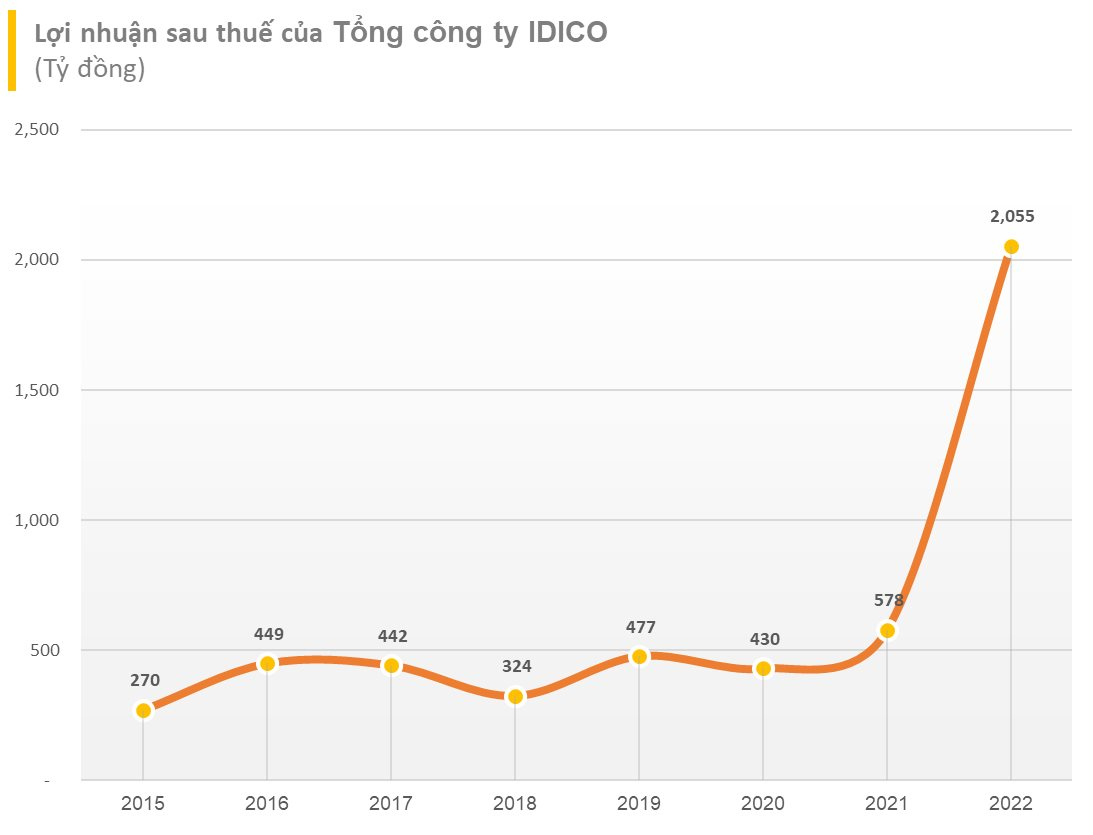 Chaebol Hyosung dự kiến đầu tư nhà máy sợi carbon gần 1 tỷ USD, doanh nghiệp Việt Nam nào hưởng lợi? - Ảnh 2.