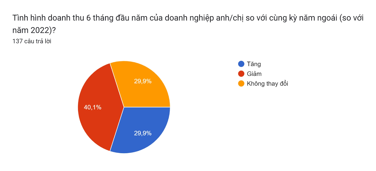 Từ chuyện Nova F&B  &quot;rũ áo&quot;, Manwah giảm nửa giá đến &quot;trend&quot; cà phê muối, trà mãng cầu 20.000 đồng/ly: Phân khúc giá rẻ ngày càng chật chội, thị trường sẽ chạm đáy? - Ảnh 2.