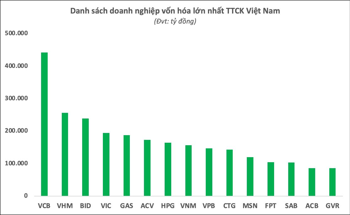 Sau 23 năm hoạt động của thị trường chứng khoán Việt Nam: Phổ cập hơn 7 triệu tài khoản, khẳng định vị thế của kênh dẫn vốn quan trọng trong nền kinh tế - Ảnh 4.