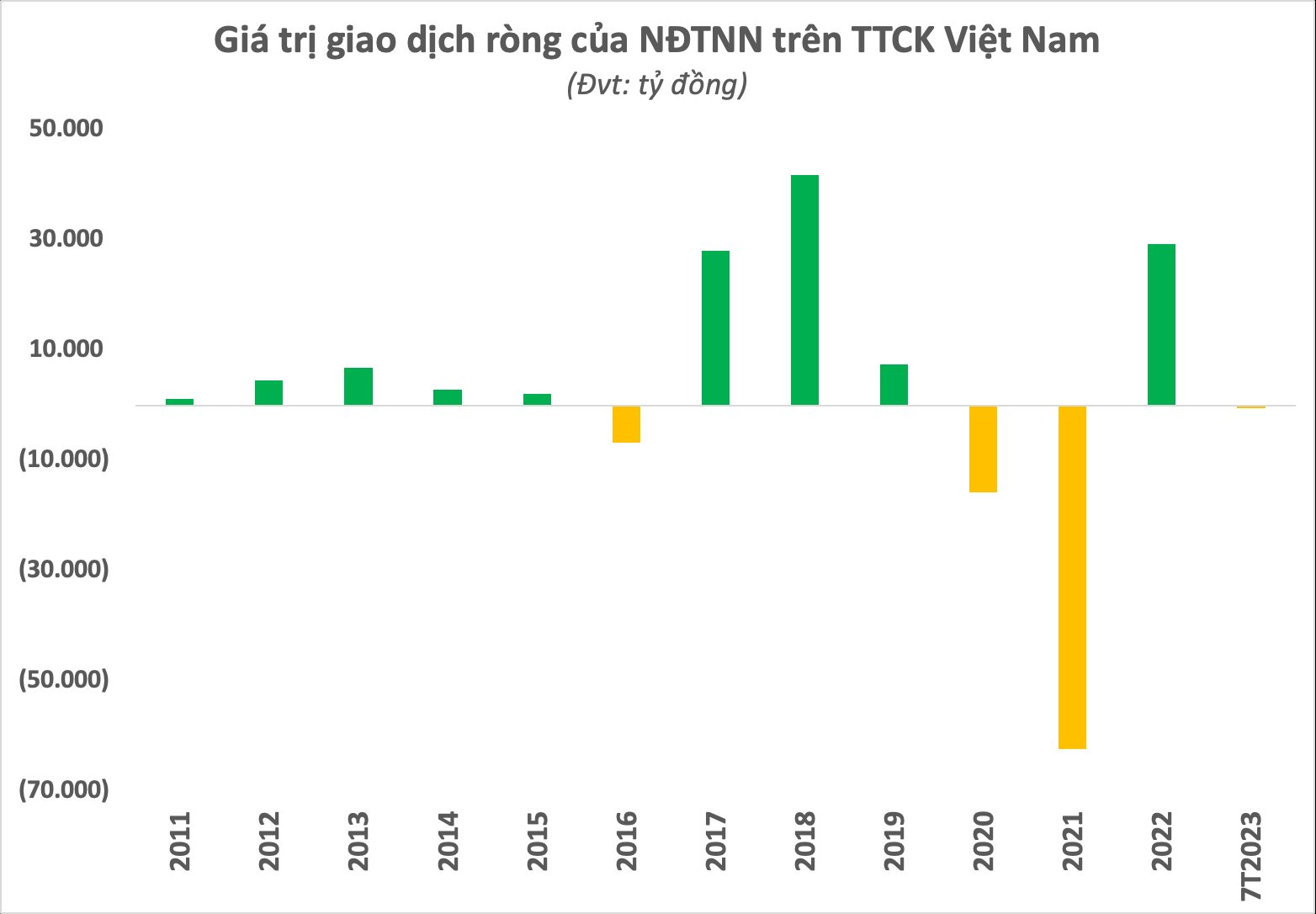 Sau 23 năm hoạt động của thị trường chứng khoán Việt Nam: Phổ cập hơn 7 triệu tài khoản, khẳng định vị thế của kênh dẫn vốn quan trọng trong nền kinh tế - Ảnh 8.