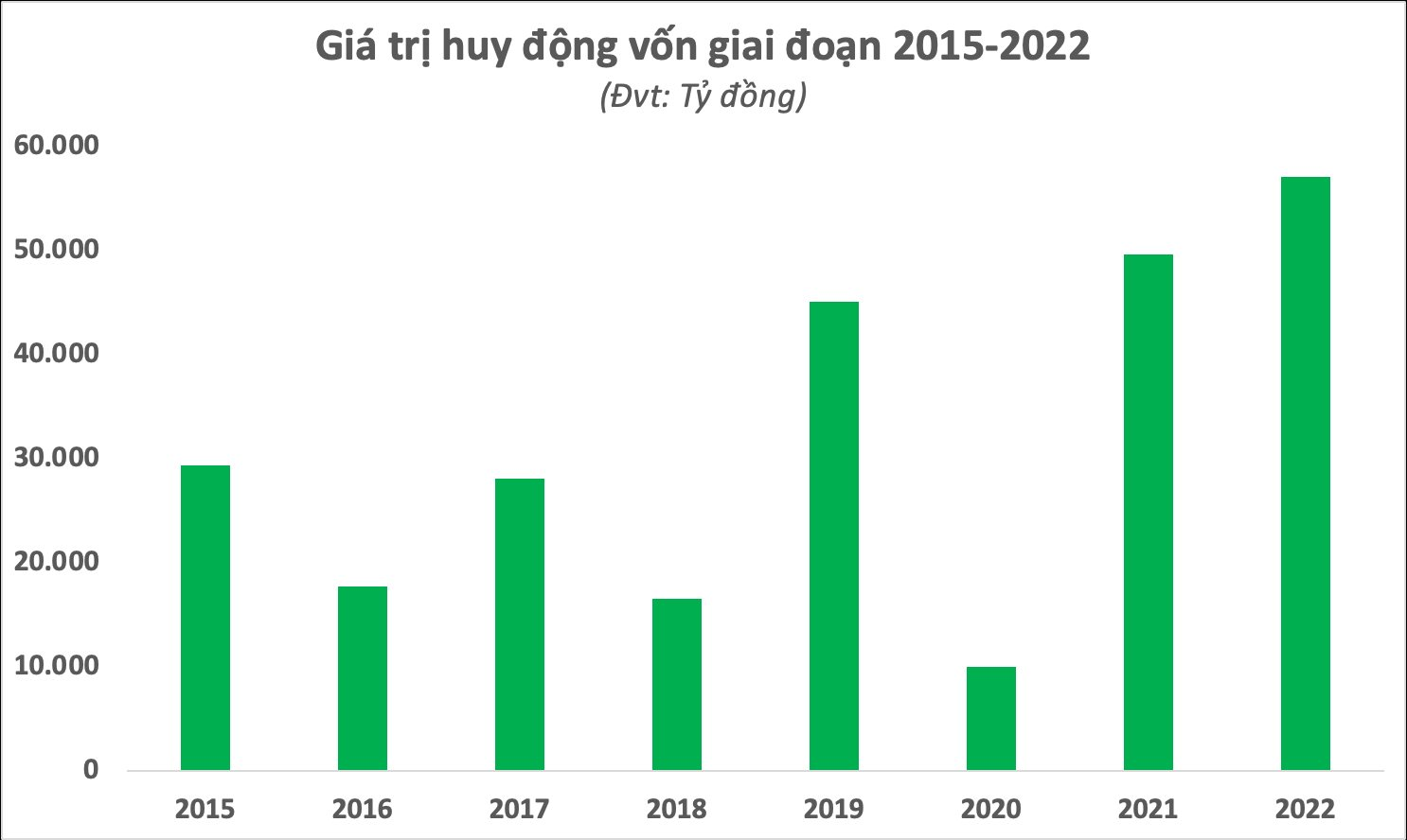 Sau 23 năm hoạt động của thị trường chứng khoán Việt Nam: Phổ cập hơn 7 triệu tài khoản, khẳng định vị thế của kênh dẫn vốn quan trọng trong nền kinh tế - Ảnh 7.