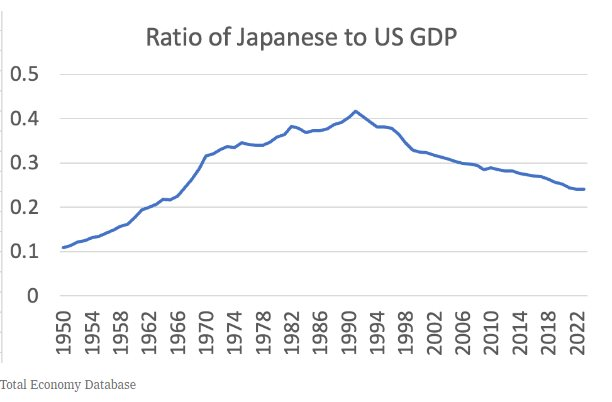 Sự thật về những gì đã xảy ra ở Nhật Bản trong 'thập kỷ mất mát', liệu Trung Quốc có thể biến thành 'Nhật Bản thứ hai'? - Ảnh 2.