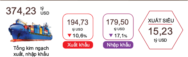 Trung Quốc là thị trường nhập khẩu lớn nhất của Việt Nam - Ảnh 1.