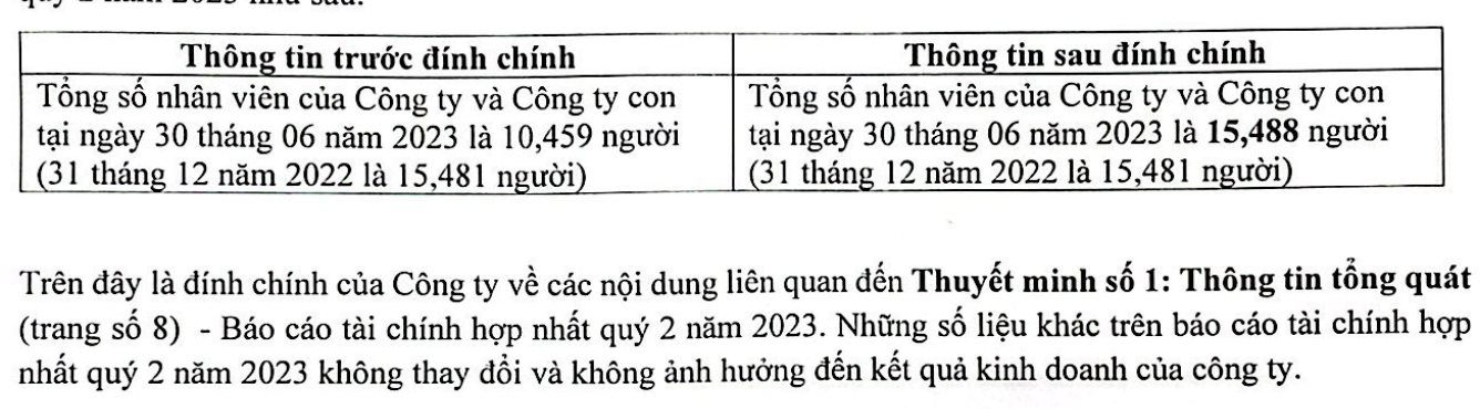 FPT Retail (FRT) đính chính lỗi số liệu BCTC: Không giảm 5.000 nhân viên, thậm chí còn tăng 7 người - Ảnh 2.