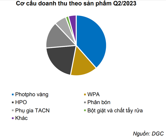 Chuyện gì đang diễn ra tại doanh nghiệp Việt Nam sản xuất mặt hàng quan trọng bậc nhất đối với ngành hóa chất? - Ảnh 2.