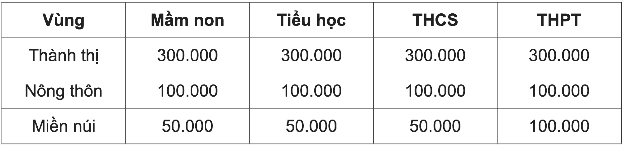 Hà Nội, Đà Nẵng áp mức học phí mới năm học 2023 - 2024 - Ảnh 2.