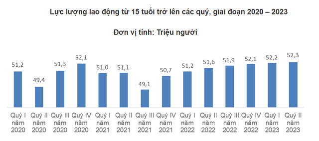 Người Việt đi làm thu nhập bao nhiêu tiền/tháng? Làm việc ở đâu lương cao nhất? - Ảnh 1.