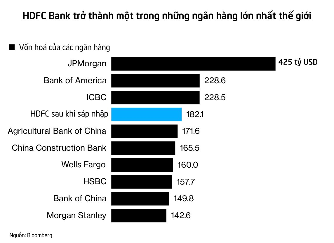 Trớ trêu thương vụ vừa cho 'ra đời' siêu ngân hàng ở châu Á: Vốn hoá lớn thứ 4 thế giới nhưng thù lao cho nhóm cố vấn thương vụ gần như bằng 0 - Ảnh 2.