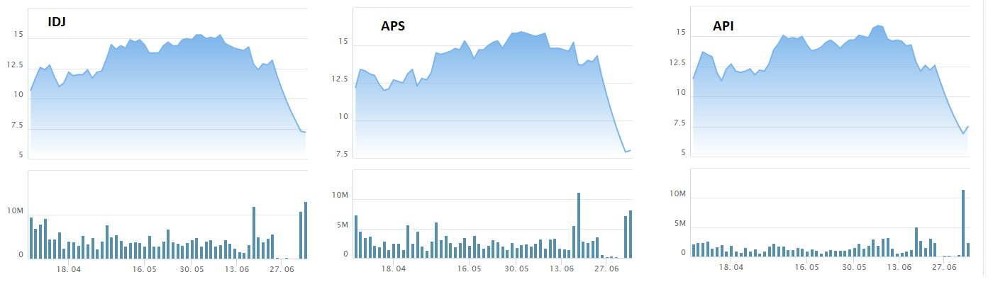 Cổ phiếu &quot;họ&quot; Apec bất ngờ quay đầu tăng mạnh, có mã khớp lệnh kỷ lục gần 8% công ty - Ảnh 3.