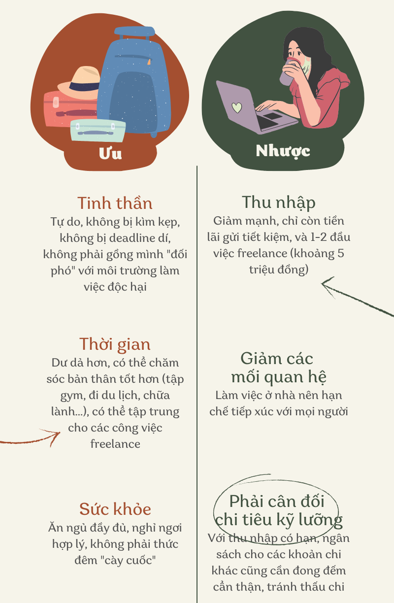 U30 độc thân, độc lập tài chính: Thẳng tay chọn nghỉ việc vì “không hợp sếp”, sẵn sàng chi 10 triệu cho 1 đêm “đu idol” - Ảnh 5.