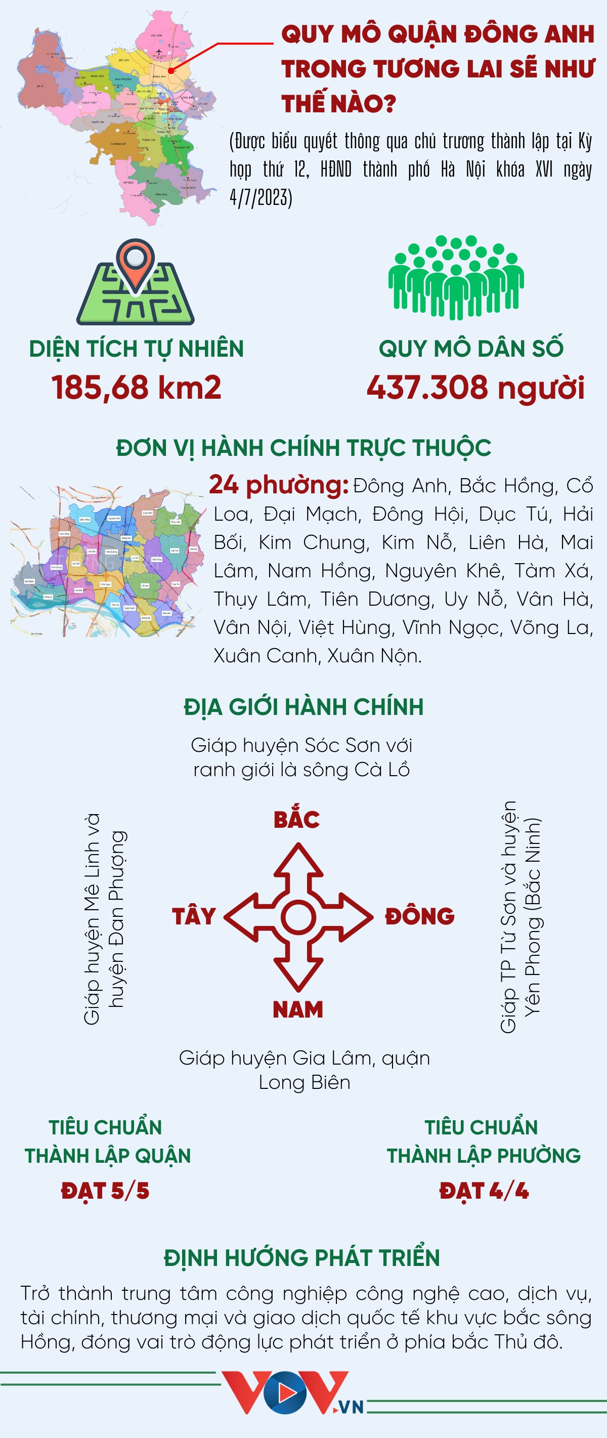 Quy mô quận Đông Anh vừa được thông qua chủ trương thành lập như thế nào? - Ảnh 1.