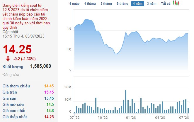 Hơn 2,2 tỷ cổ phiếu Vietnam Airlines (HVN) bị hạn chế giao dịch từ 12/7, nhà đầu tư chỉ có thể mua bán trong phiên chiều - Ảnh 2.