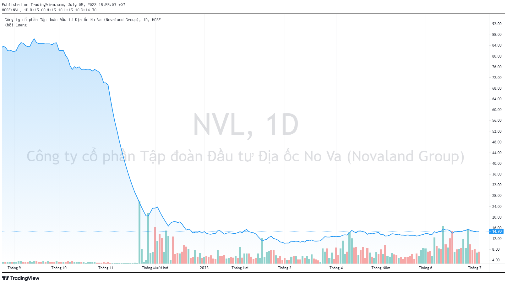 Con gái Chủ tịch Novaland Bùi Thành Nhơn mua vào hơn 3 triệu cổ phiếu NVL - Ảnh 2.