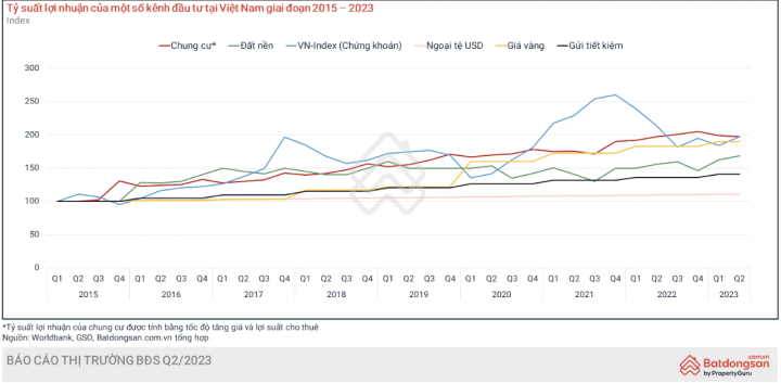 Bỏ tiền vào 'giỏ' nào sinh lời nhiều nhất sau 9 năm? - Ảnh 1.