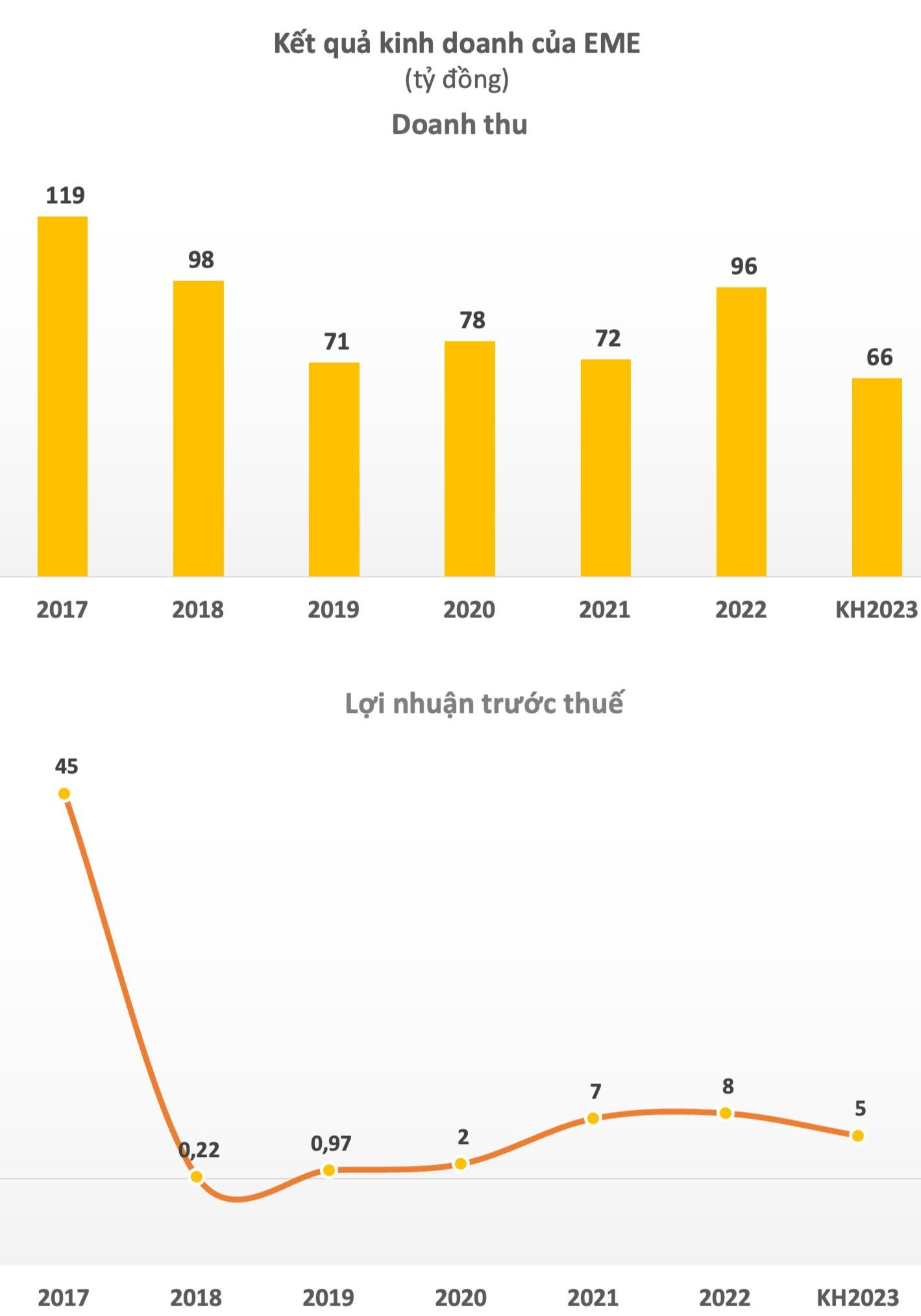 Một cổ phiếu sàn UPCoM vừa tăng gấp đôi chỉ sau một tuần, lãnh đạo và người thân &quot;ồ ạt&quot; đăng ký bán sạch cổ phần - Ảnh 3.