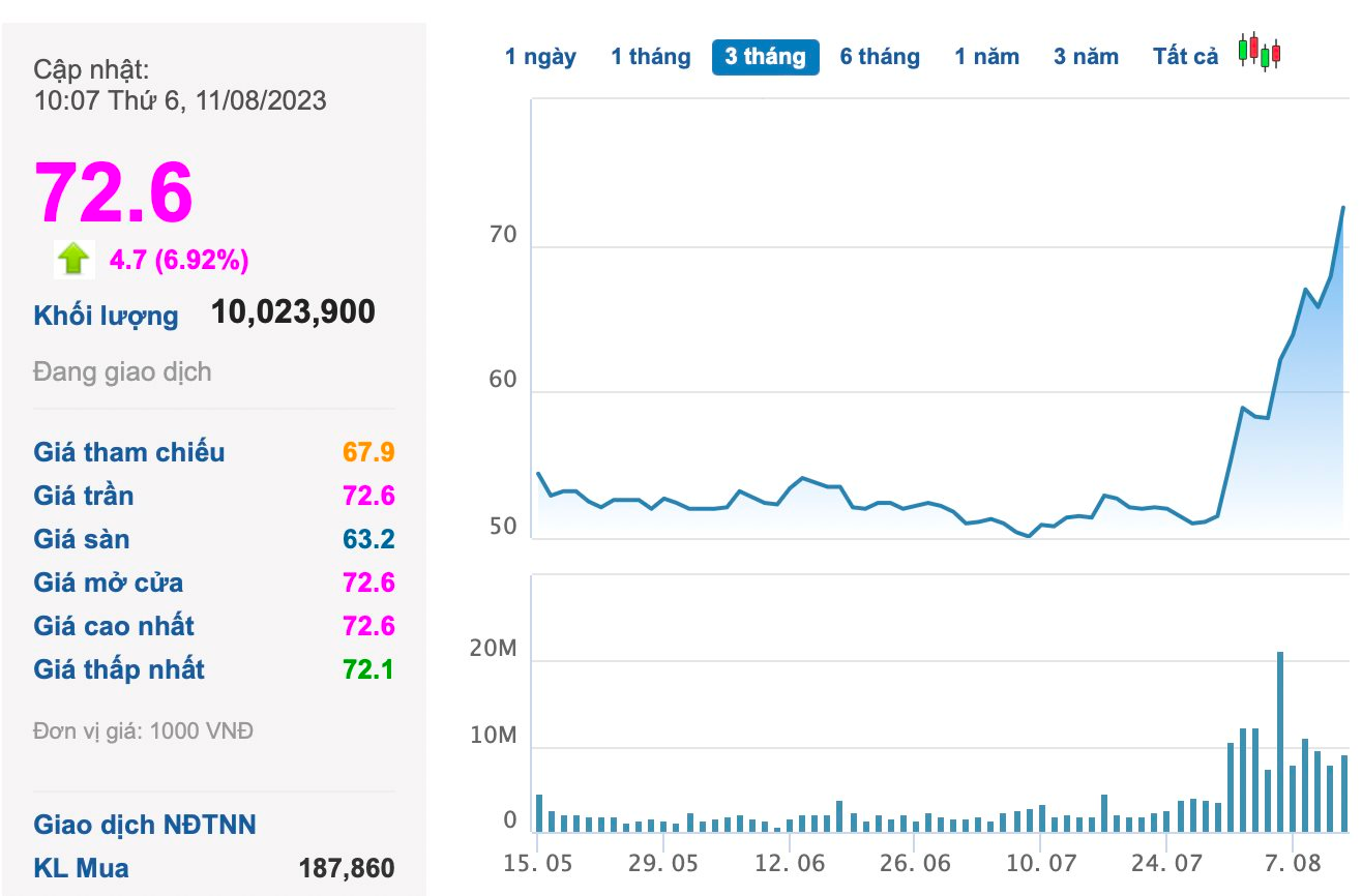 VinFast sắp niêm yết sàn chứng khoán Mỹ, cổ phiếu Vingroup tăng kịch trần lên đỉnh 14 tháng - Ảnh 2.