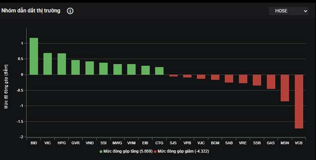 Cổ phiếu xây dựng 'đua giá' sau tin gói thầu 9.000 tỷ sân bay Tân Sơn Nhất - Ảnh 1.