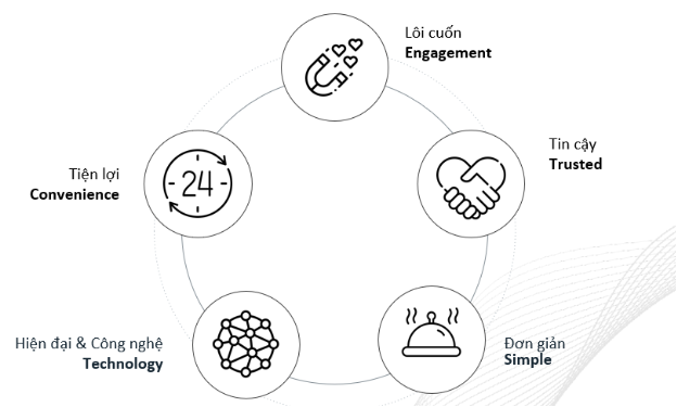 Life UI - Triết lý tạo ra trải nghiệm dành riêng cho người dùng Việt - Ảnh 1.