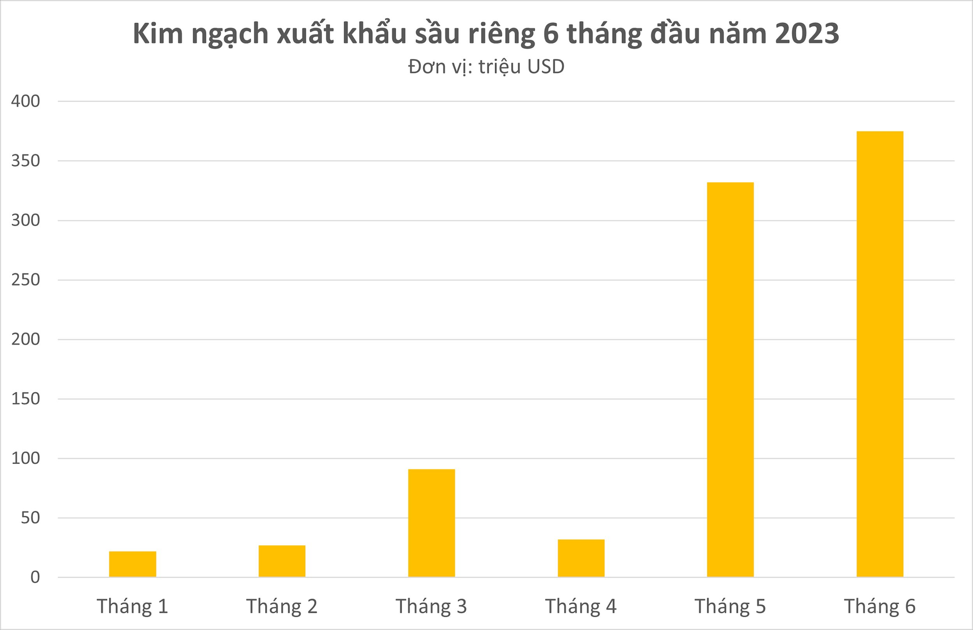 ‘Mỏ vàng’ mới nổi tại Đông Nam Á: là mặt hàng Việt Nam xuất khẩu tăng 18 lần, Trung Quốc cực 'nghiện' khiến nhiều quốc gia mời gọi đầu tư - Ảnh 2.