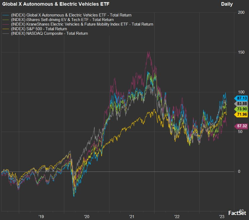 Vinfast lên sàn ở Mỹ, số liệu này có thể phản ánh "vận may" của hãng xe Việt: 20 cổ phiếu xe điện dự kiến tăng ít nhất 38%, trở lại “đường đua” sau một năm ảm đạm - Ảnh 2.