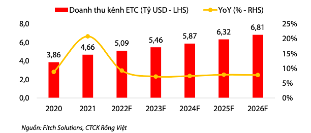 "Viên ngọc quý" giá trị có thể lên đến 33,8 tỷ USD của Việt Nam - Ảnh 3.
