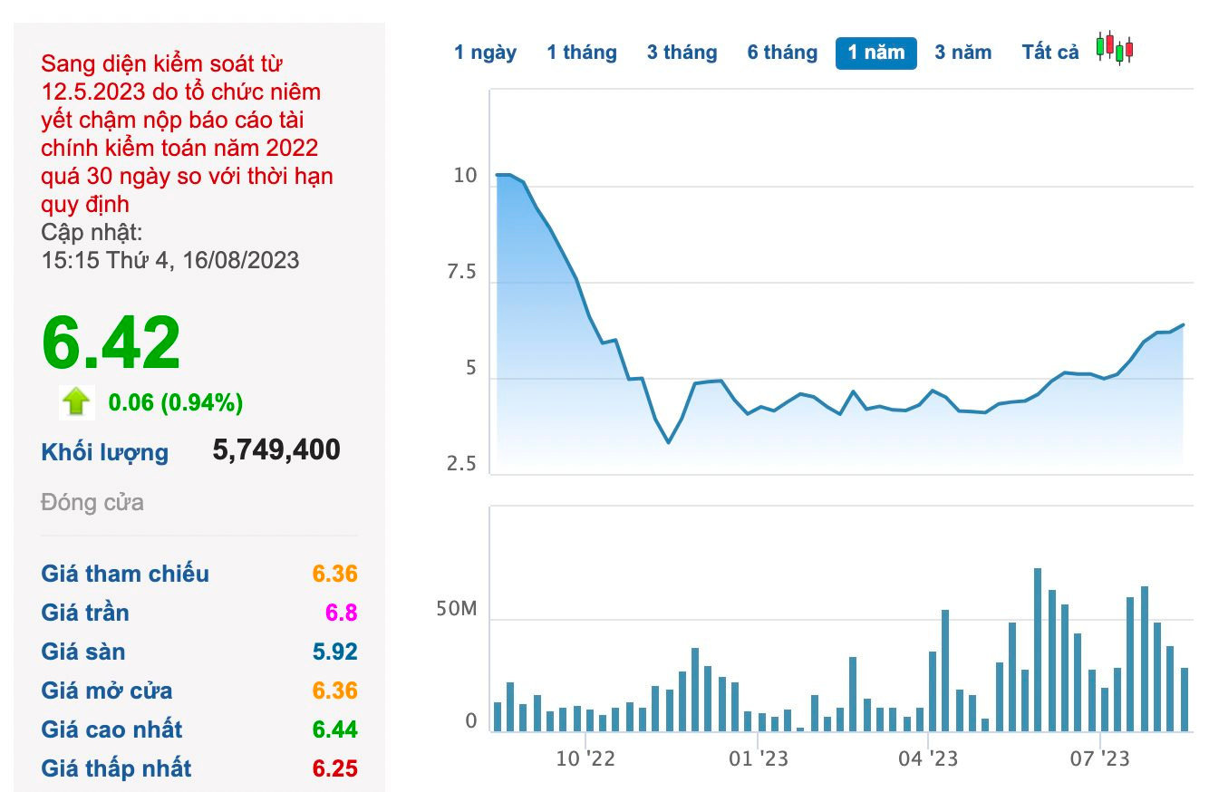 Huỷ bỏ giao dịch "bán chui" hàng triệu cổ phiếu LDG của Chủ tịch HĐQT Nguyễn Khánh Hưng - Ảnh 2.