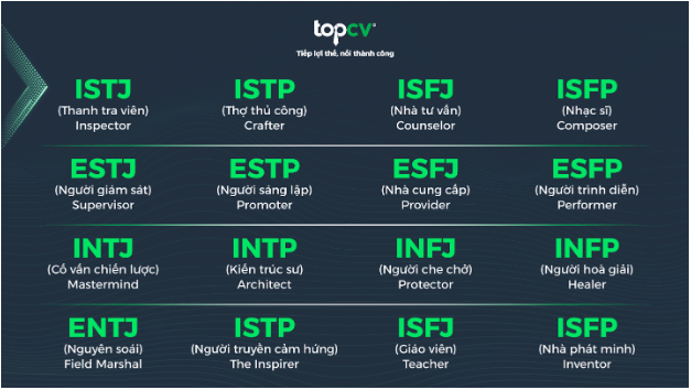 Lợi thế trắc nghiệm MBTI trong tìm kiếm nhân tài phù hợp cho doanh nghiệp - Ảnh 1.