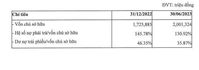 Thái Tuấn - Biểu tượng vải gấm áo dài một thời, được định giá 1.900 tỷ đồng, nay lãi nửa năm chưa đầy 500 triệu, đau đầu trả hơn 800 tỷ trái phiếu đến hạn - Ảnh 6.