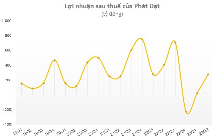 Loạt DN &quot;máu mặt&quot; lãi lớn nhờ doanh thu tài chính và lợi nhuận bất thường, riêng 1 công ty con của Vingroup lãi trăm tỷ nhờ trái phiếu và tiền gửi ngân hàng - Ảnh 7.