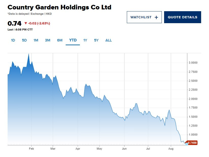 Hang Seng Index loại một cổ phiếu bất động sản Trung Quốc - Ảnh 2.