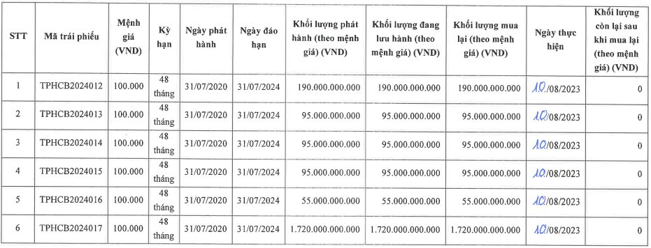 Ngưng hợp tác với Capitaland tại dự án &quot;đất vàng&quot; tại Quận 1, chủ Novotel Saigon Centre mua lại trước hạn hơn 2.200 tỷ trái phiếu - Ảnh 1.