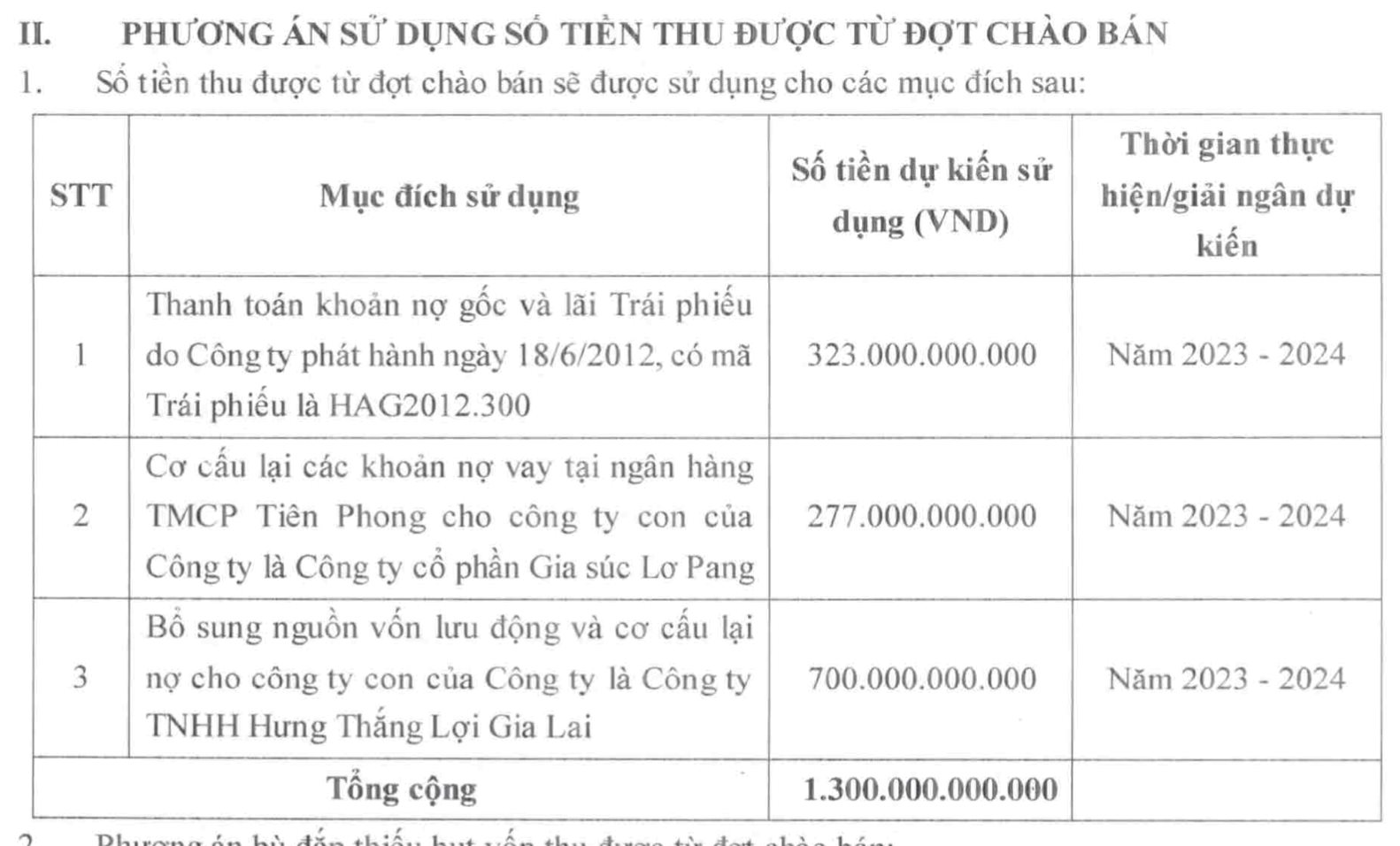 HAGL chốt phương án chào bán cổ phiếu riêng lẻ huy động 1.300 tỷ đồng, tuyên bố tiến tới xóa hết nợ, cổ phiếu lên sát trần - Ảnh 2.