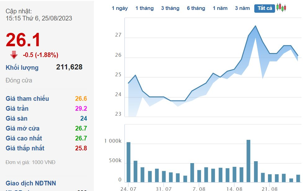 Một công ty tài chính mua thành công 12 triệu cổ phiếu VFS - Ảnh 2.