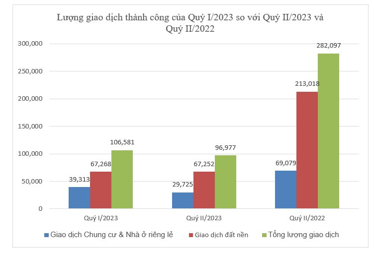 Bộ Xây dựng: Giá chung cư Hà Nội đã cao nhưng khu vực Tây Hồ vẫn tăng giá &quot;chóng mặt&quot; - Ảnh 2.