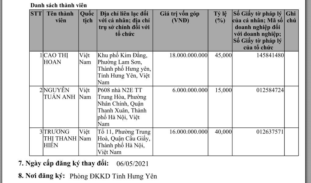 Quá trình tăng vốn nhanh chóng của doanh nghiệp đang “một mình một ngựa” tại dự án 1.200 tỷ đồng ở Hưng Yên - Ảnh 3.