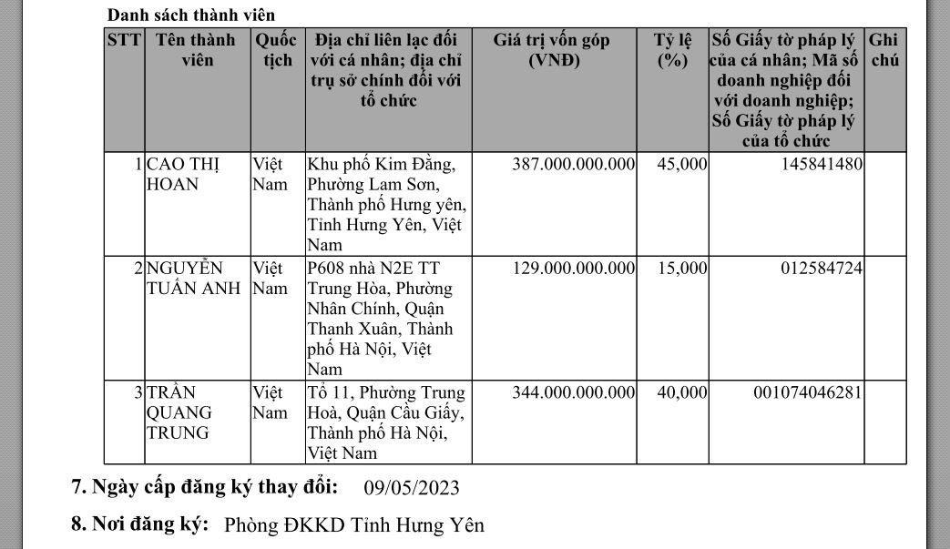 Quá trình tăng vốn nhanh chóng của doanh nghiệp đang “một mình một ngựa” tại dự án 1.200 tỷ đồng ở Hưng Yên - Ảnh 5.