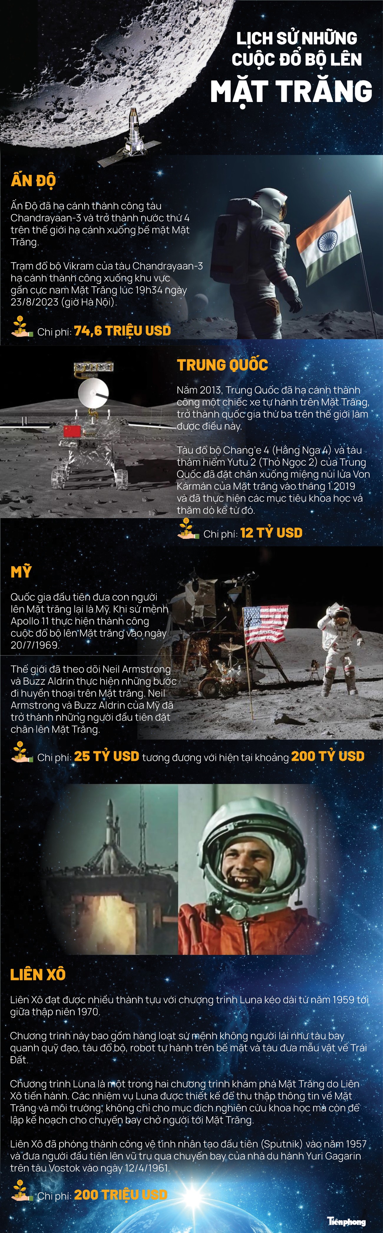 Cuộc đua lên Mặt trăng, quốc gia nào mạnh tay chi vài trăm tỷ đô? - Ảnh 1.