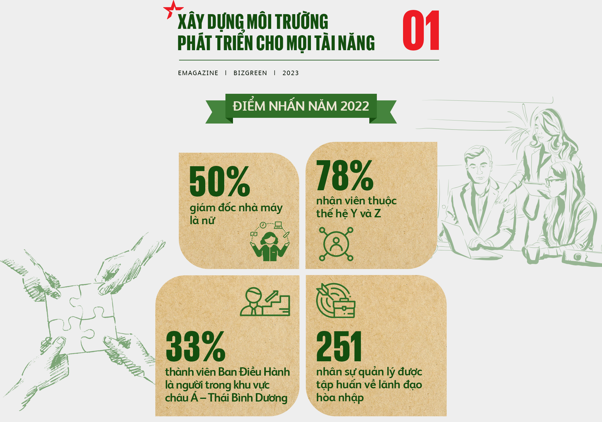 HEINEKEN trên hành trình bền vững cùng con người và cộng đồng Việt Nam - Ảnh 1.