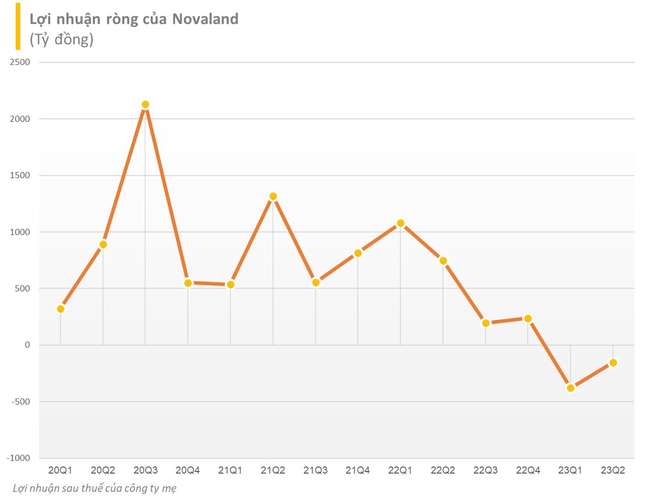Thu nhập của ông Bùi Thành Nhơn đạt 100 triệu/tháng vẫn thấp hơn 2 TGĐ Novaland - Ảnh 3.