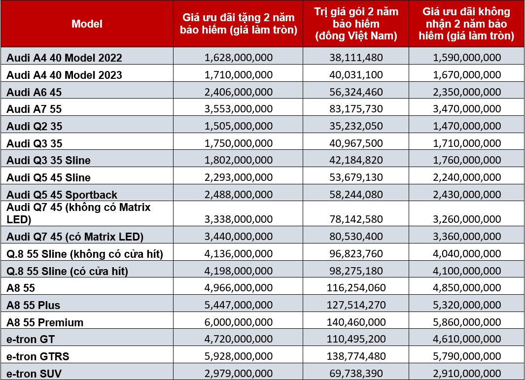 Giá xe sang tại Việt Nam liên tục ‘dò đáy mới’: Mercedes ưu đãi hơn 10 cái tên, BMW X5 giảm tới 720 triệu - Ảnh 8. Giá xe sang tại Việt Nam liên tục ‘dò đáy mới’: Mercedes ưu đãi hơn 10 cái tên, BMW X5 giảm tới 720 triệu - Ảnh 8.