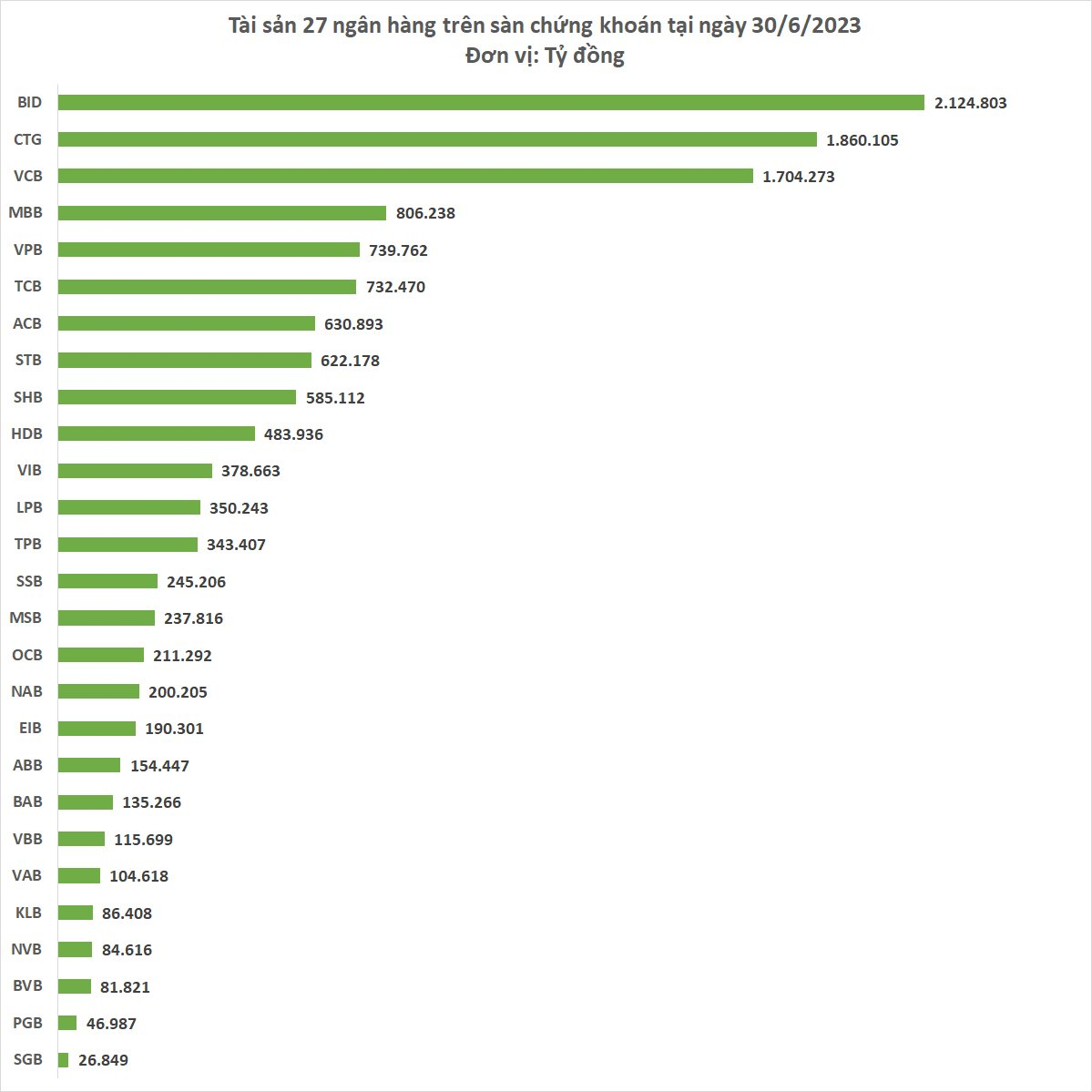 [Videp] Tài sản các ngân hàng thay đổi thế nào trong 20 năm qua? - Ảnh 2.