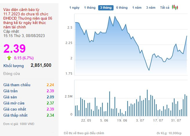 Egroup của Shark Thủy bị bán giải chấp cổ phiếu IBC, hơn 18% vốn Apax Holdings đã được sang tay trong hơn 1 tháng - Ảnh 2.