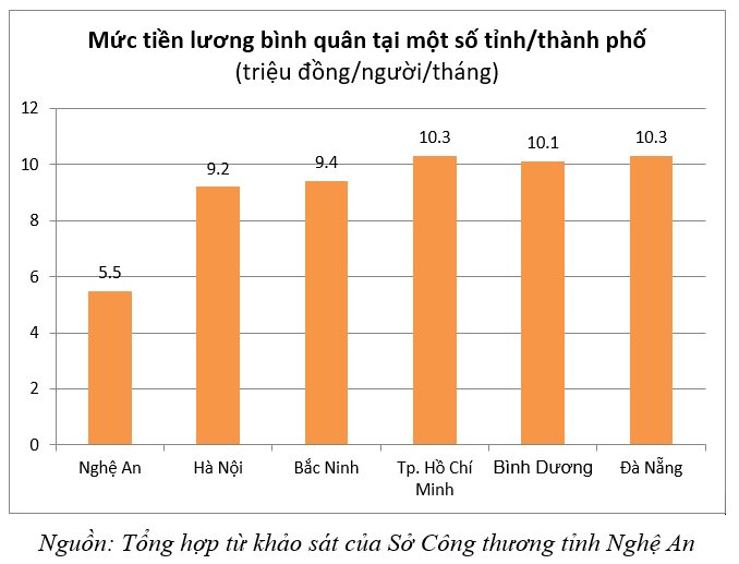 Không thể so sánh với các "thủ phủ" công nghiệp miền Bắc về vị trí, hạ tầng, vì  sao tỉnh miền Trung này vẫn liên tiếp thu hút được Luxshare, Foxconn, Goertek, sắp cán mốc 1 tỷ USD vốn FDI? - Ảnh 3.