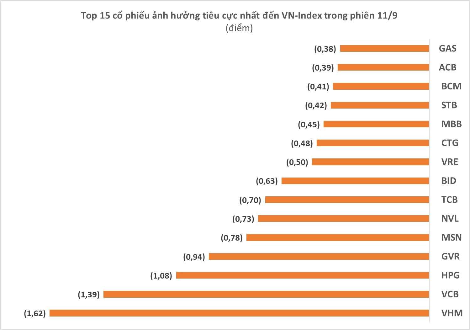 Chứng khoán Việt Nam lọt top giảm mạnh nhất Châu Á với thanh khoản tăng vọt, vốn hóa HoSE mất gần 3 tỷ USD ngay phiên đầu tuần - Ảnh 4.