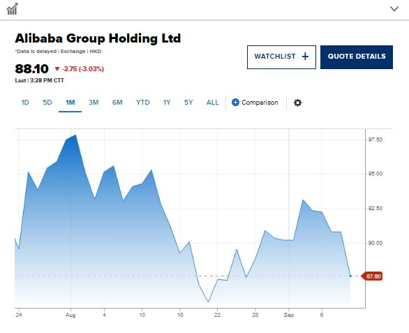 Sếp lớn Alibaba tuyên bố rời đi, cổ phiếu giảm mạnh: Sóng gió vẫn chưa yên với đế chế từng của Jack Ma - Ảnh 2.