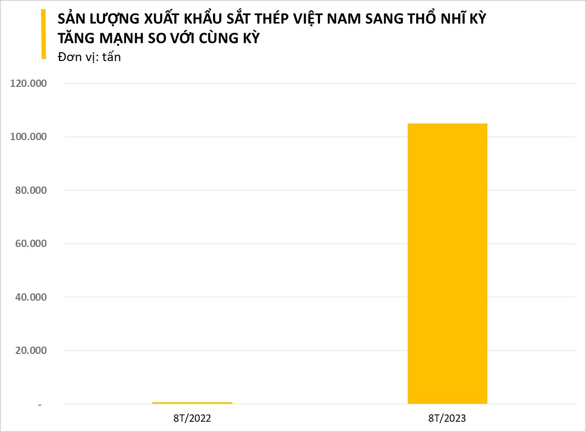 Một mặt hàng của Việt Nam đang được quốc gia châu Âu này mua mạnh tay với giá rẻ kỷ lục, xuất khẩu tăng đột biến hơn 14.000% - Ảnh 2.