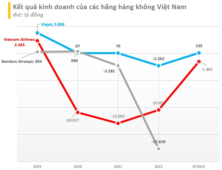 Vietnam Airlines, Vietjet Air, Vietravel Airlines 'đua nhau' mua sắm, gần 300 máy bay mới &quot;đổ bộ&quot; trong vòng 5-7 năm tới - Ảnh 3.