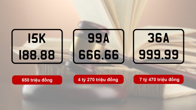 Biển số 99A - 666.66 và 36A- 999.99 đấu giá được hơn 11 tỷ đồng - Ảnh 1.