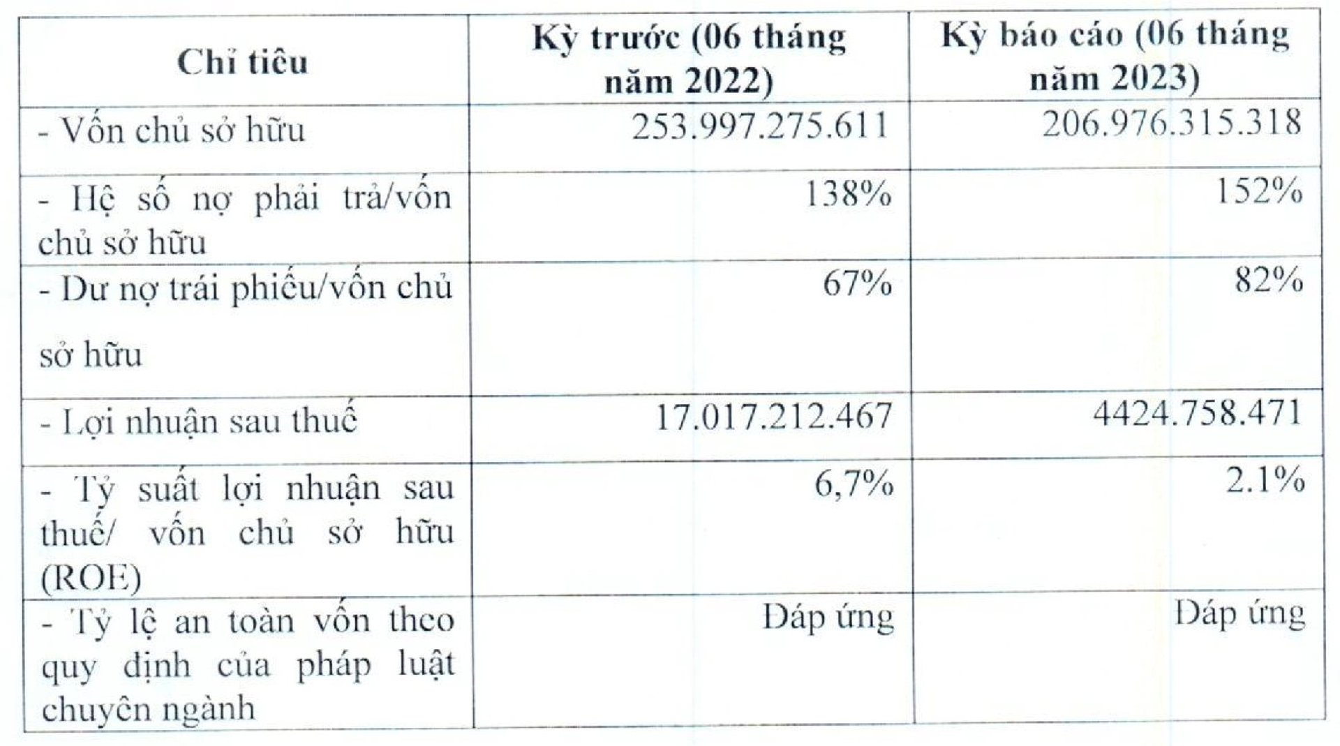 Bkav Pro của ông Nguyễn Tử Quảng liên tục kinh doanh sa sút: Lợi nhuận giảm 74%, tỷ suất sinh lời giảm từ mức hai chữ số còn 2,1% - Ảnh 2.